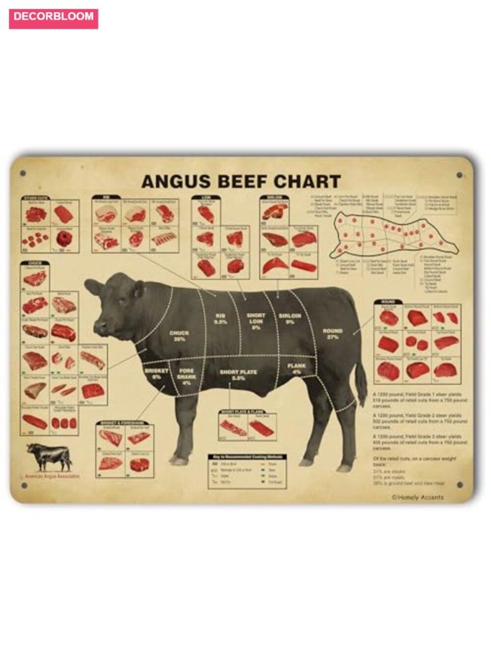 Vintage Angus Beef Butcher Guide Metal Sign Kitchen Wall Decor 16x12